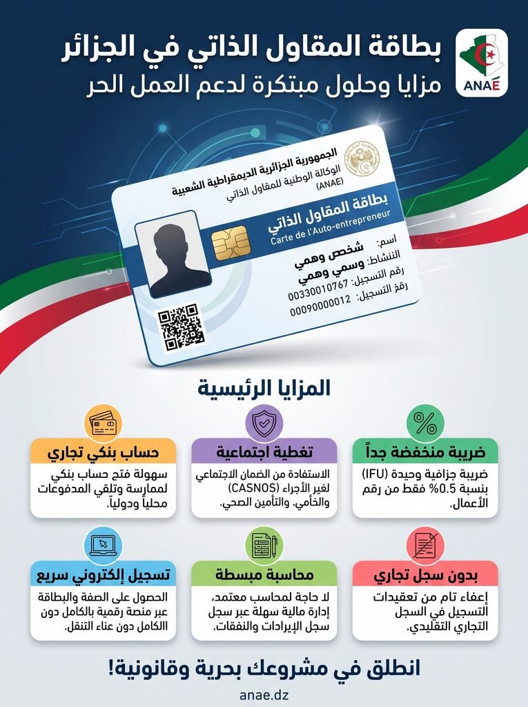 كيفية استخراج بطاقة « المقاول الذاتي » (Auto-entrepreneur) والامتيازات الضريبية